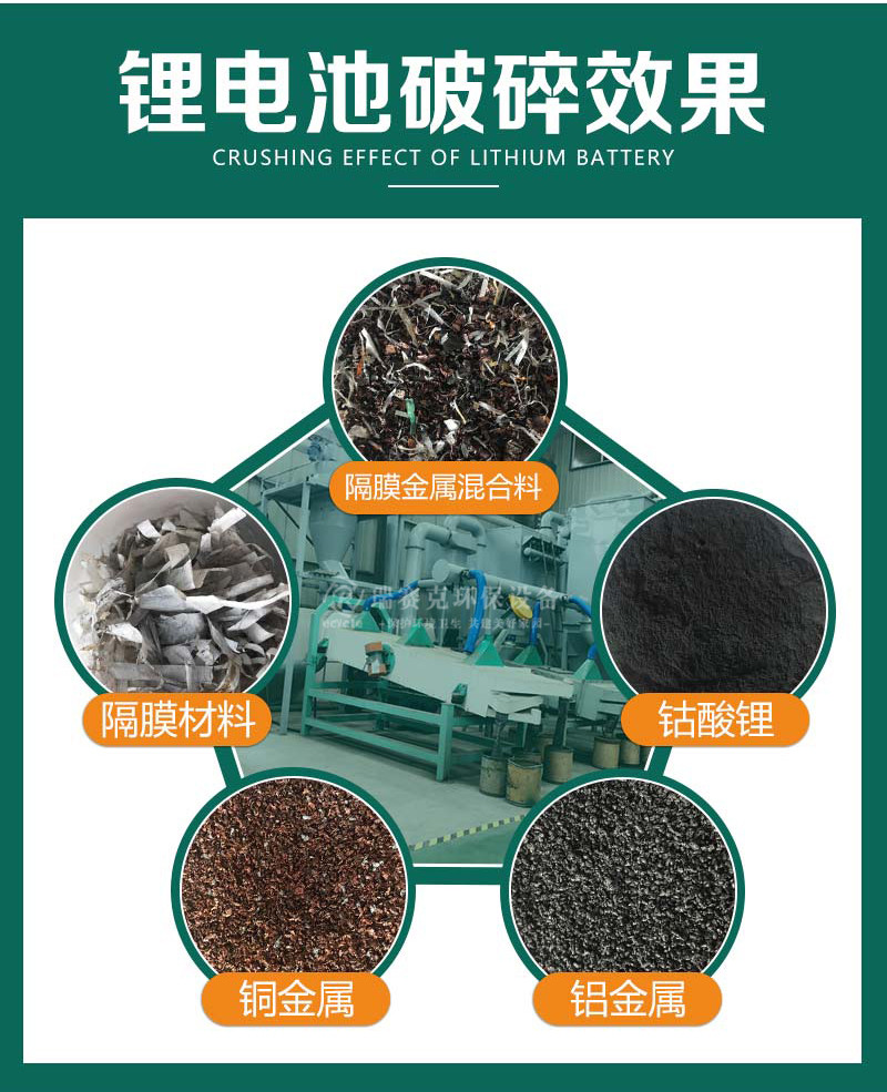 鋰電池的加工產(chǎn)物